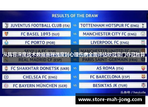从阵容深度战术数据赛程强度到心理伤病全面评估欧冠豪门夺冠胜算 从阵容深度战术数据赛程强度到心理伤病全面评估欧冠豪门夺冠胜算