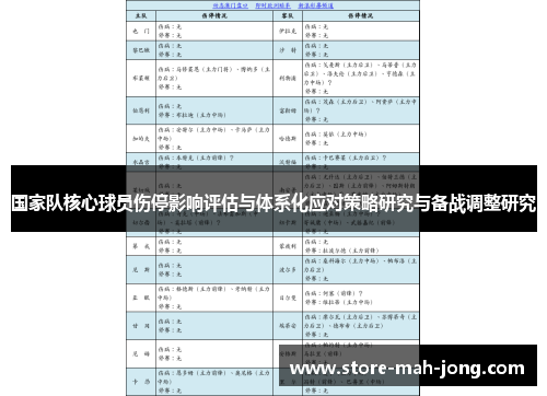 国家队核心球员伤停影响评估与体系化应对策略研究与备战调整研究 国家队核心球员伤停影响评估与体系化应对策略研究与备战调整研究