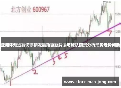 亚洲杯预选赛伤停情况最新更新解读与球队前景分析形势走势判断