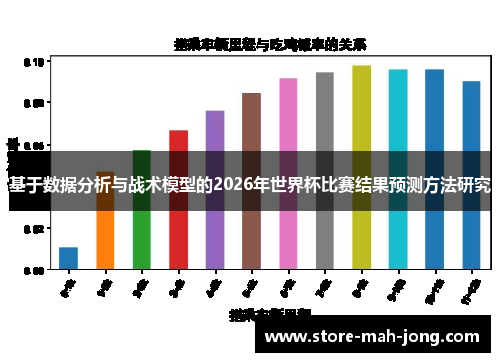 基于数据分析与战术模型的2026年世界杯比赛结果预测方法研究 基于数据分析与战术模型的2026年世界杯比赛结果预测方法研究