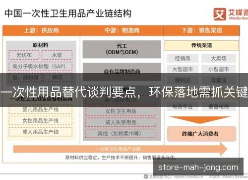 一次性用品替代谈判要点,环保落地需抓关键 一次性用品替代谈判要点,环保落地需抓关键
